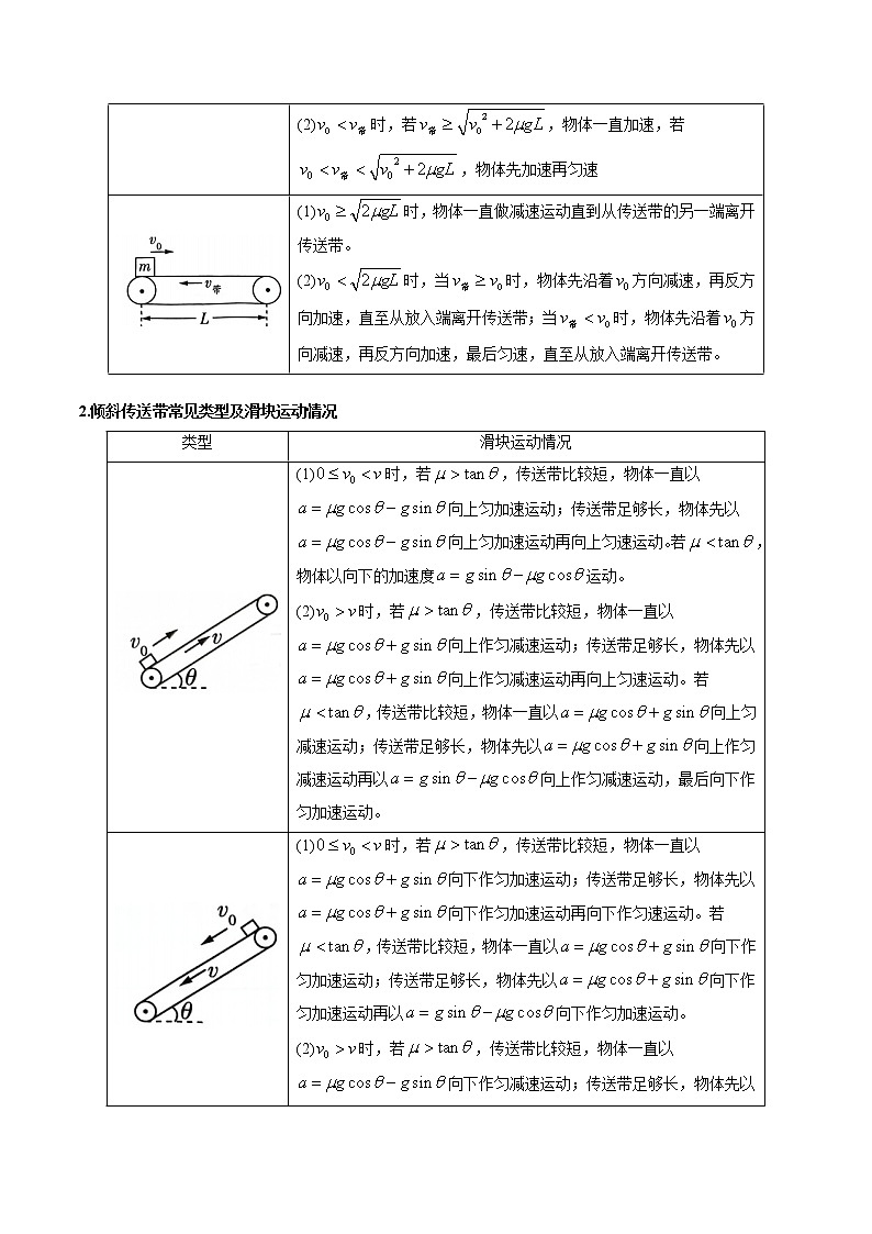 专题06 传送带问题（解析版）-高考物理计算题专项突破第2页
