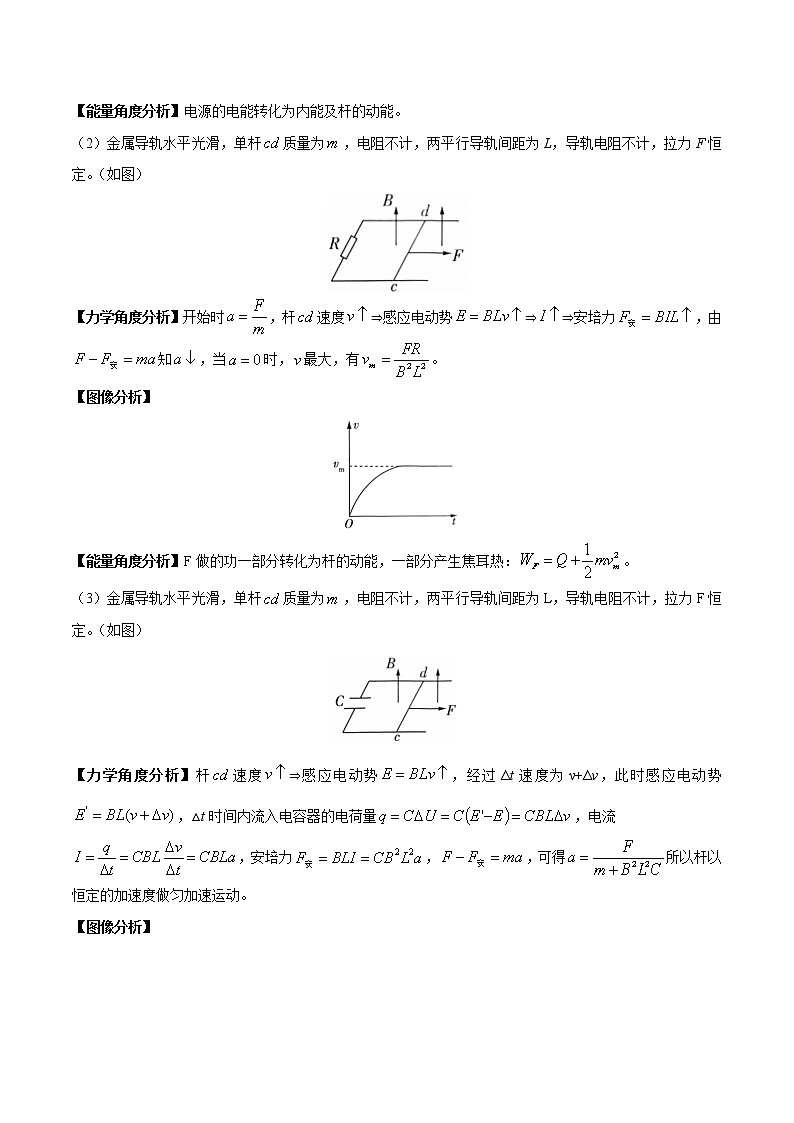 专题16 电磁感应中的杆与导轨问题 -高考物理计算题专项突破03