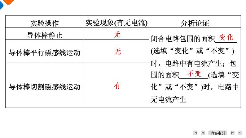 第13章　第3节　电磁感应现象及应用课件PPT第8页