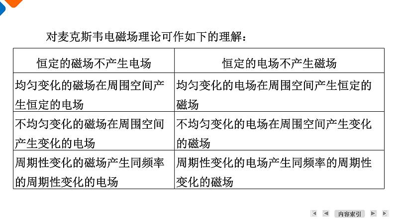 第13章　第4、5节　电磁波的发现及应用　能量量子化课件PPT第8页