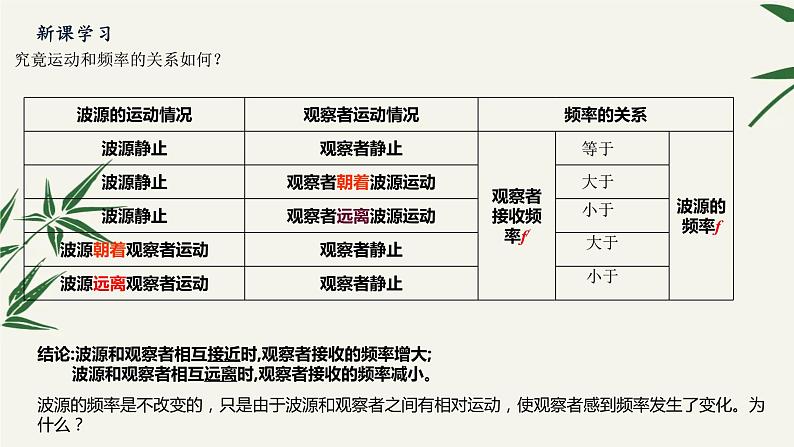 高中人教版（2019）物理选修一 3.5多普勒效应 课件03