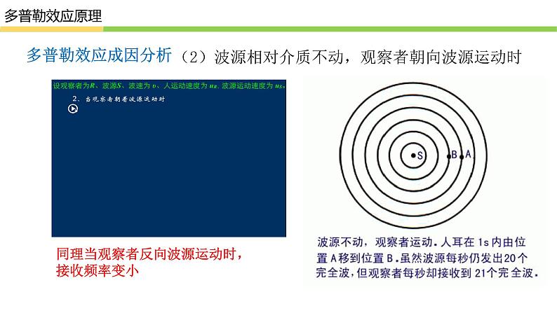 3.5多普勒效应  课件 高二上学期物理人教版（2019）选择性必修第一册06