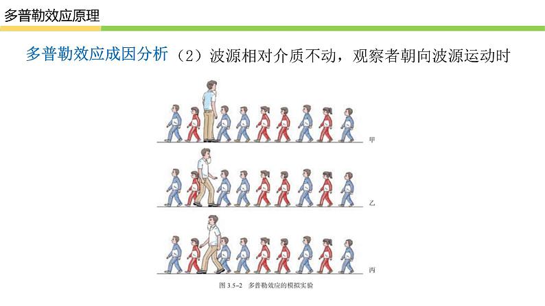 3.5多普勒效应  课件 高二上学期物理人教版（2019）选择性必修第一册07