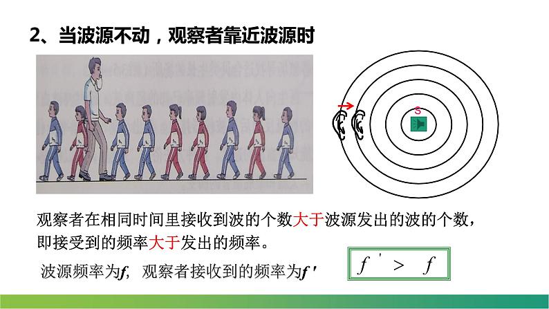 3.5多普勒效应 课件  高二上学期物理人教版（2019）选择性必修第一册第7页