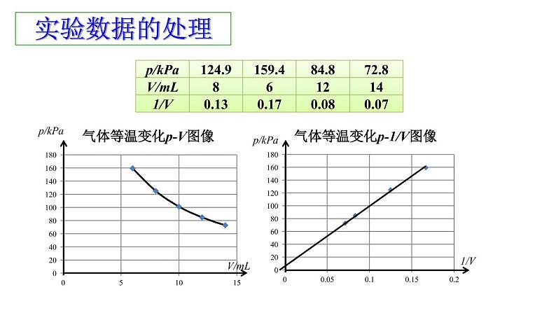 2.2气体的等温变化课件 高二下学期物理人教版（2019）+选择性必修第三册+第7页