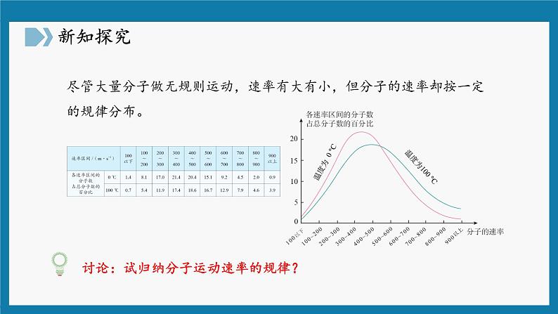 1.3分子运动速率分布规律  课件 高二下学期物理人教版（2019）选择性必修第三册+第5页