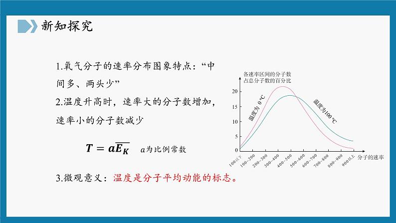 1.3分子运动速率分布规律  课件 高二下学期物理人教版（2019）选择性必修第三册+第6页