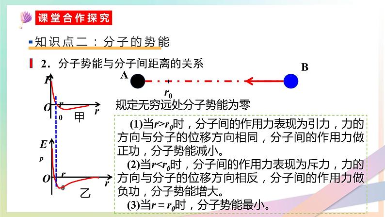 1.4分子动能与分子势能课件 高二下学期物理人教版（2019）选择性必修第三册第7页