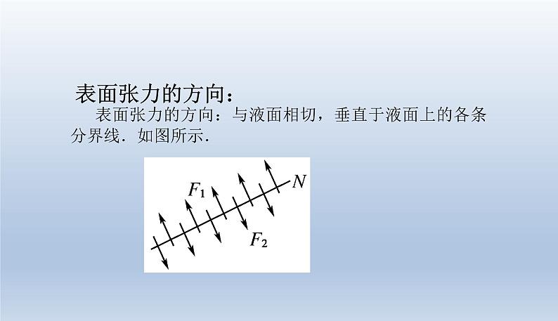 2.5液体 课件 高二下学期物理人教版（2019）选择性必修第三册06