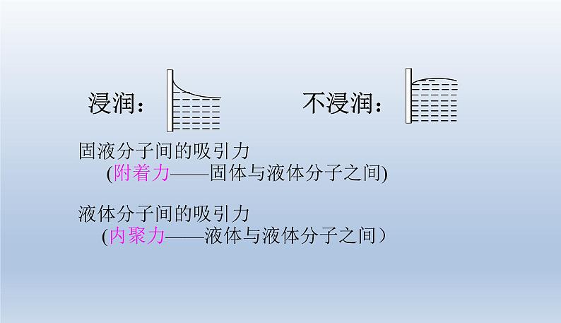 2.5液体 课件 高二下学期物理人教版（2019）选择性必修第三册08