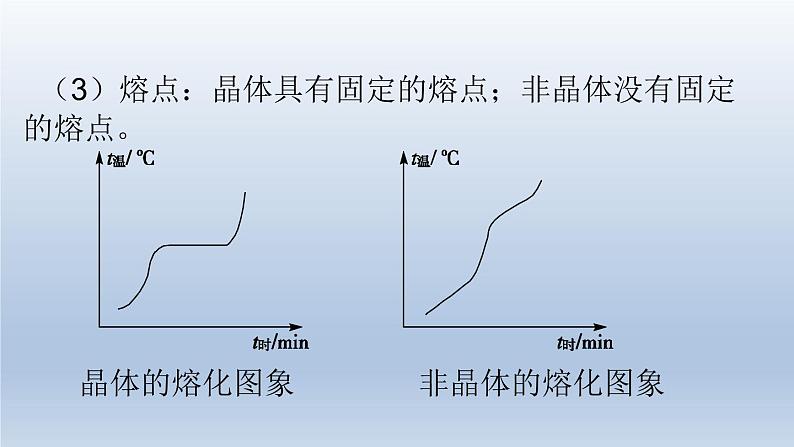 2.4固体 课件 高二下学期物理人教版（2019）选择性必修第三册08