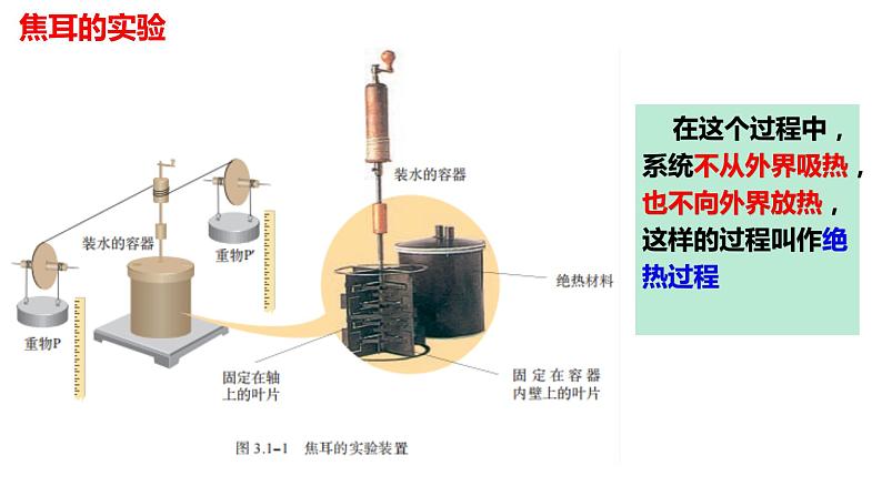 3.1功、热和内能的改变课件高二下学期物理人教版（2019）选择性必修第三册第7页