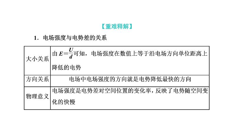 3　电势差与电场强度的关系课件PPT第8页