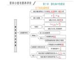第十章 章末小结与素养评价课件PPT