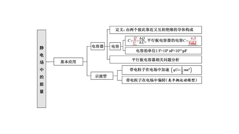 第十章 章末小结与素养评价课件PPT02