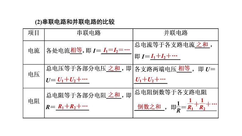 4　串联电路和并联电路课件PPT第3页