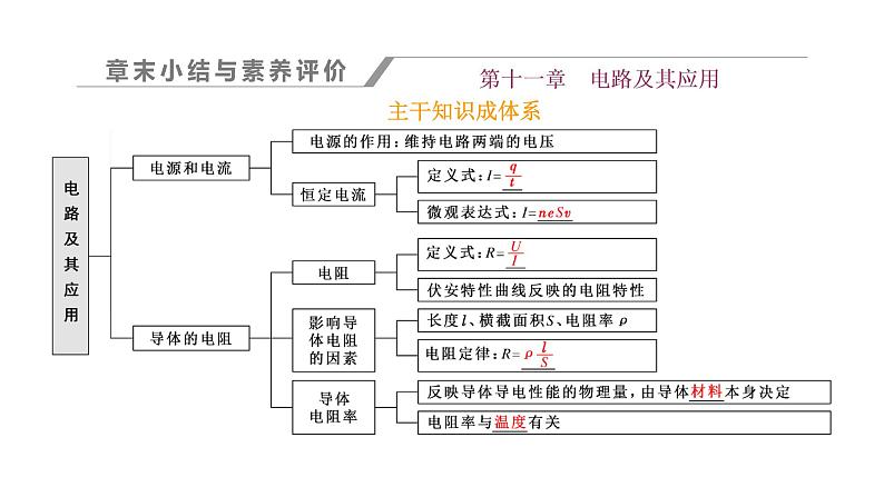 第十一章 章末小结与素养评价课件PPT第1页