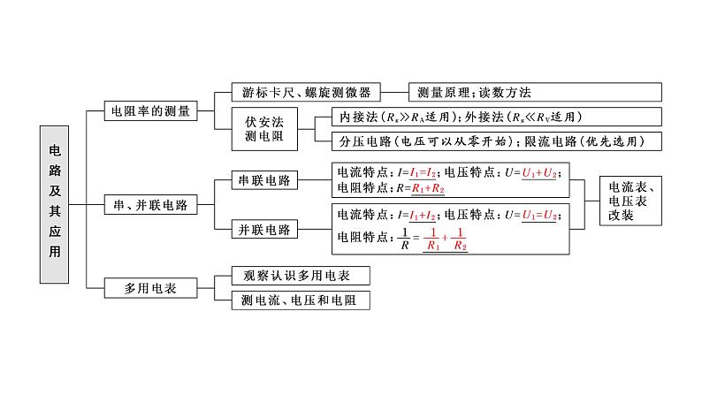 第十一章 章末小结与素养评价课件PPT第2页