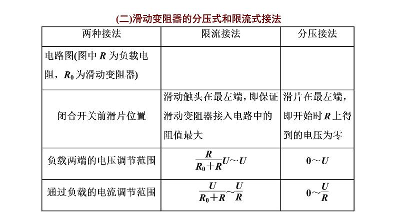 第十一章 章末小结与素养评价课件PPT第7页