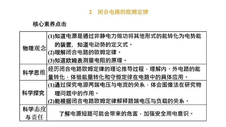 2　闭合电路的欧姆定律课件PPT第1页