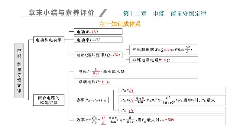 第十二章 章末小结与素养评价课件PPT第1页