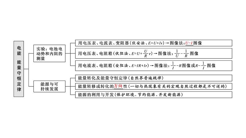 第十二章 章末小结与素养评价课件PPT第2页