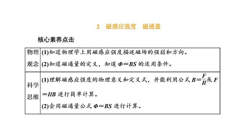 2　磁感应强度　磁通量课件PPT01