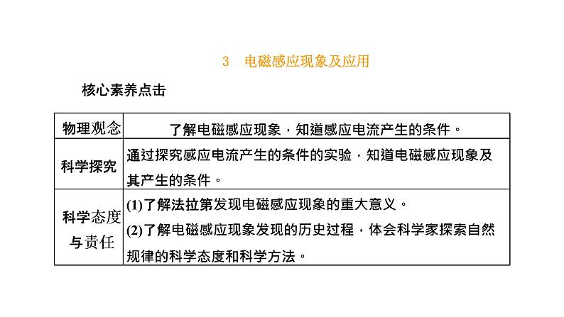 3　电磁感应现象及应用课件PPT01