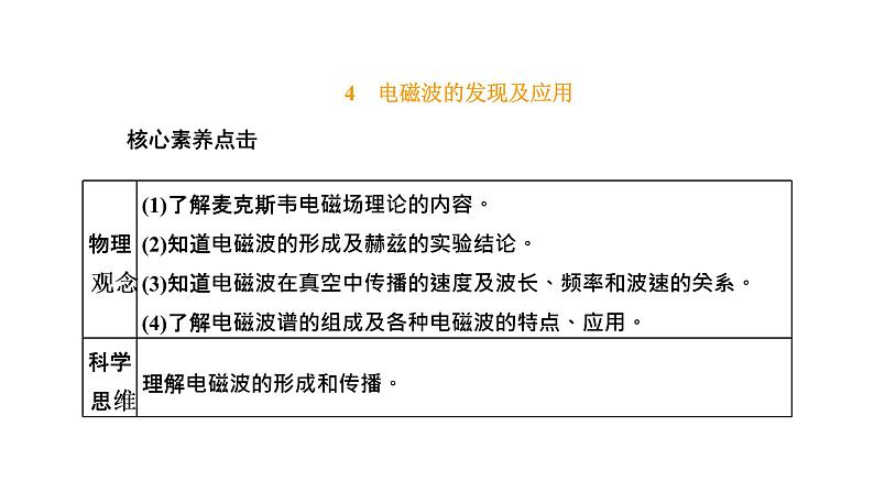 4　电磁波的发现及应用课件PPT第1页