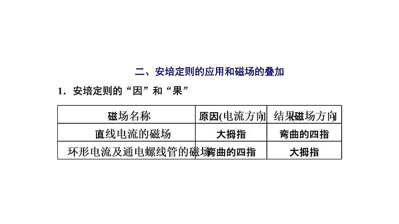 第十三章 章末小结与素养评价课件PPT第5页