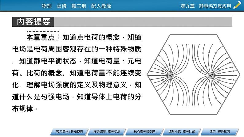 第9章 1电荷课件PPT第5页