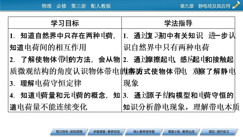 第9章 1电荷课件PPT第8页