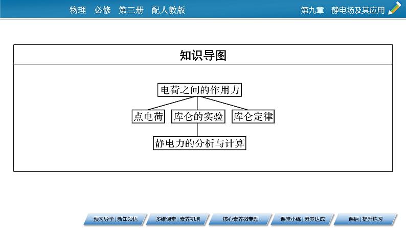 第9章 2库仑定律课件PPT03