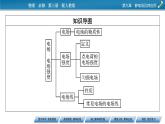 第9章 3电场 电场强度课件PPT