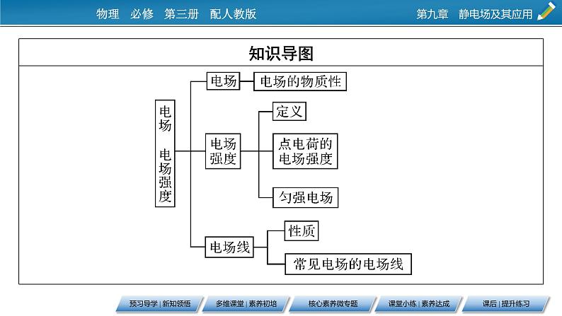 第9章 3电场 电场强度课件PPT03