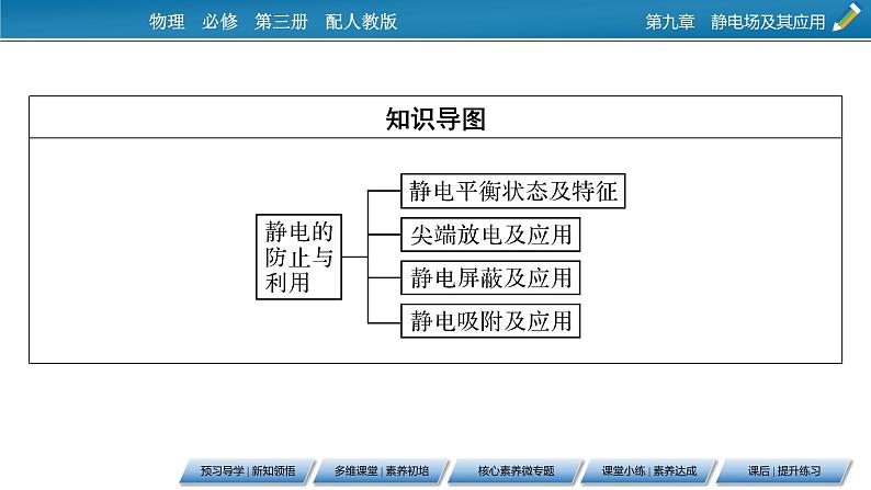 第9章 4静电的防止与利用课件PPT第3页