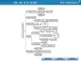 第九章 本章小结课件PPT