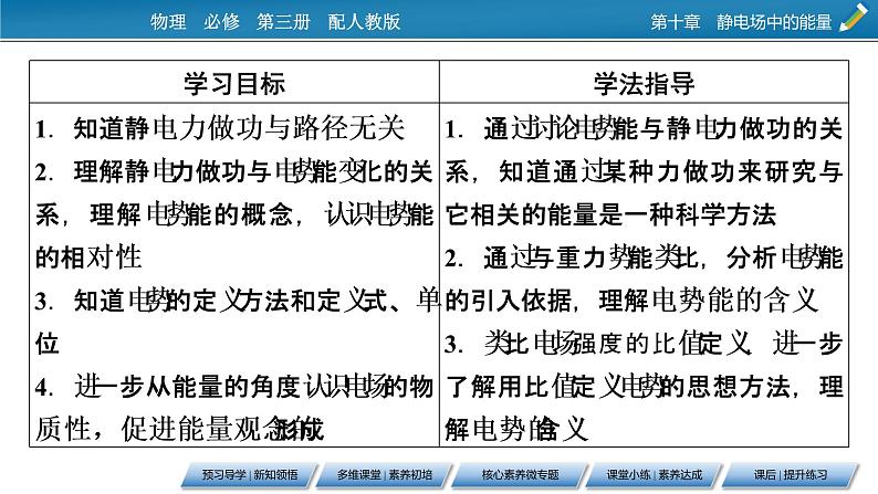 第10章 1电势能和电势课件PPT08