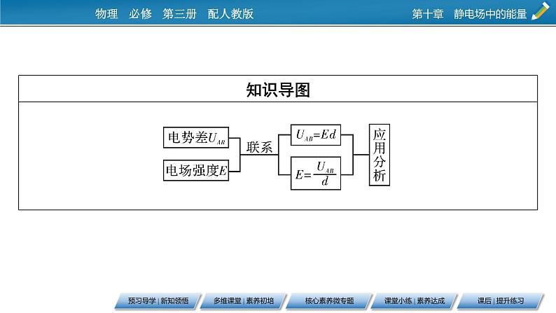 第10章 3电势差与电场强度的关系课件PPT03