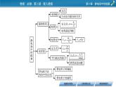 第十章 本章小结课件PPT