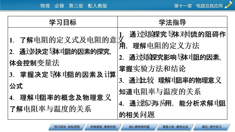 第11章 2导体的电阻课件PPT第2页