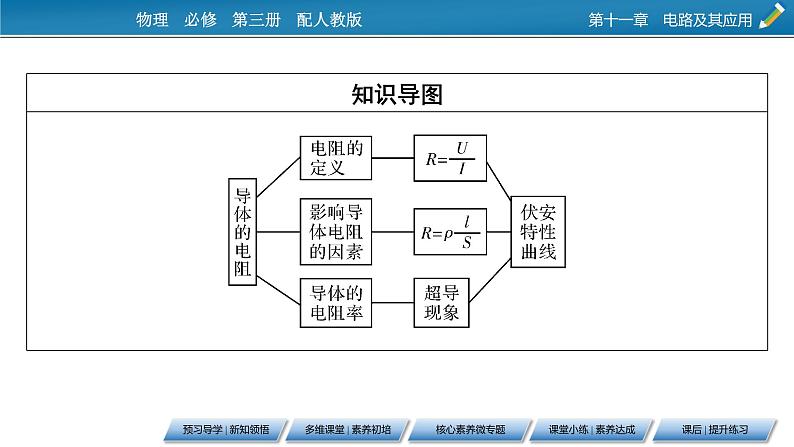 第11章 2导体的电阻课件PPT第3页