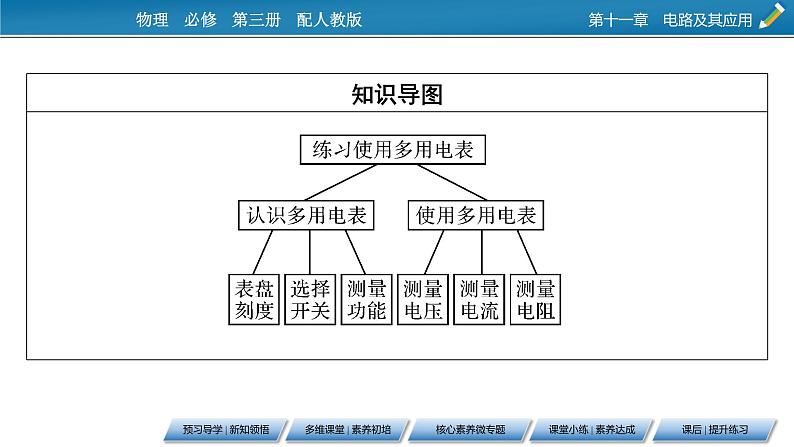 第11章 5实验 练习使用多用电表课件PPT第3页