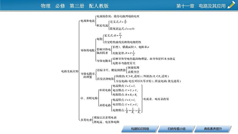 第十一章 本章小结课件PPT第3页