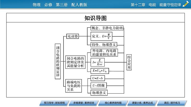 第12章 2闭合电路的欧姆定律课件PPT03