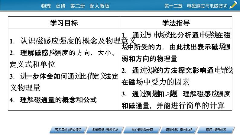 第13章 2磁感应强度 磁通量课件PPT02