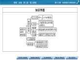 第13章 2磁感应强度 磁通量课件PPT