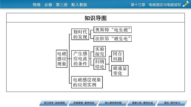 第13章 3电磁感应现象及应用课件PPT第3页