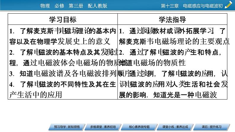 第13章 4电磁波的发现及应用课件PPT第2页