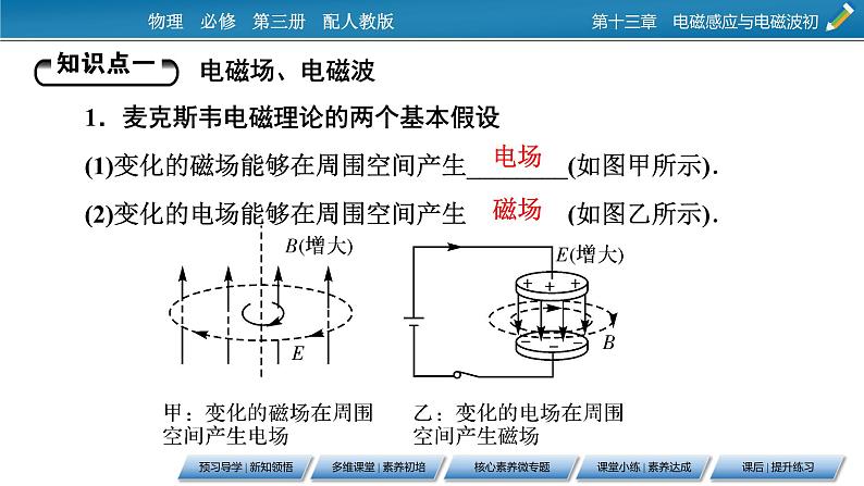 第13章 4电磁波的发现及应用课件PPT第5页